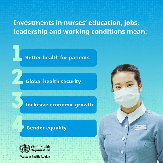 A graphic with a blue-to-teal gradient background. At the top, large white text reads investments in nurses’ education, jobs, leadership and working conditions mean: Below are four numbered points in large rounded boxes: 1 Better health for patients. 2 Global health security. 3 Inclusive economic growth. 4 Gender equality. On the right side is a nurse wearing a light blue uniform and a white face mask, facing forward. At the bottom left is the logo of the World Health Organization Western Pacific Region.
