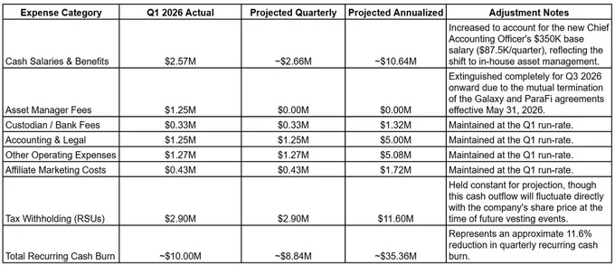 Estimated recurring cash cost