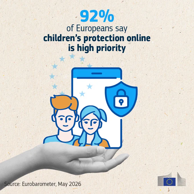 An infographic featuring the text "92% of Europeans say children’s protection online is high priority" above an illustration of a grayscale hand holding a smartphone. The phone displays two stylized children in front of it and a blue shield icon with a padlock to the right, surrounded by faint blue stars. The footer attributes the source to "Eurobarometer, May 2026" and includes the European Commission logo.