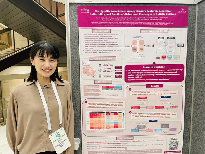 MacART member Dr. Yun-Ju (Claire) Chen stands and smiles next to her poster titled Sex-Specific Associations Among Sensory Features, Behavioral Inflexibility, and Emotional-Behavioral Challenges in Autistic Children. 