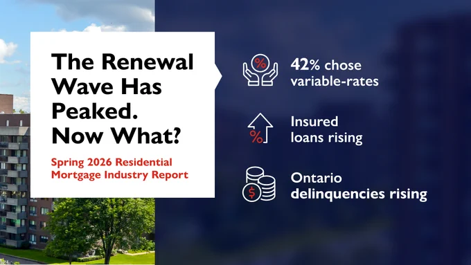 Visual titled “The Renewal Wave Has Peaked. Now What?” highlighting key findings from the Spring 2026 Residential Mortgage Industry Report. Featured data points include: 42% chose variable-rate mortgages, insured loans are rising, and Ontario mortgage delinquencies are increasing.
