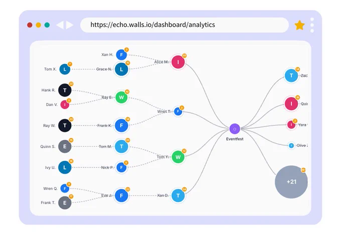The image depicts an interactive data visualization showing connections and activity metrics between various people or entities.