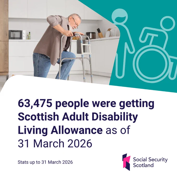63,475 people were getting Scottish Adult Disability Living Allowance as of 31 March 2026