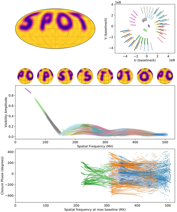 The stellar rotation synthesis SPOT problem for a hypothetical observation with the CHARA Array.  From Dholakia & Pope (2026).