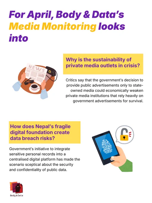 A white informational graphic continuing Body & Data's April Media Monitoring series, with the same bold purple-yellow italic header at the top. Two issues are highlighted. The first shows an illustration of hands reading a newspaper over a coffee cup, alongside a yellow text box asking "Why is the sustainability of private media outlets in crisis?" — noting concerns that limiting government ads to state media could economically harm private outlets. The second section features an image of a hand holding a smartphone with a fingerprint and an open padlock, with the heading "How does Nepal's fragile digital foundation create data breach risks?" describing risks from centralizing sensitive personal records in a digital platform without adequate security. The Body & Data logo appears at the bottom left.