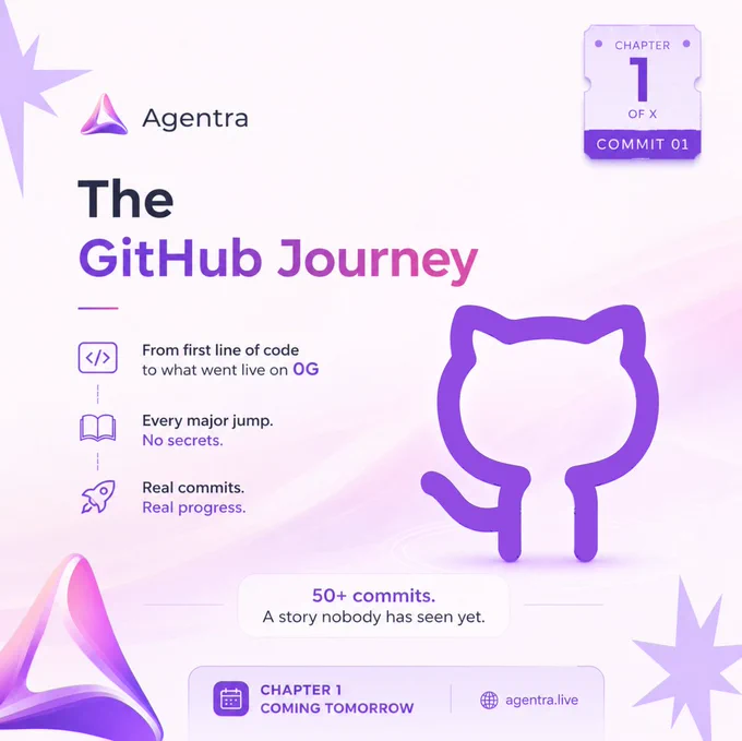 Here Begins the GitHub JOURNEY ⏩