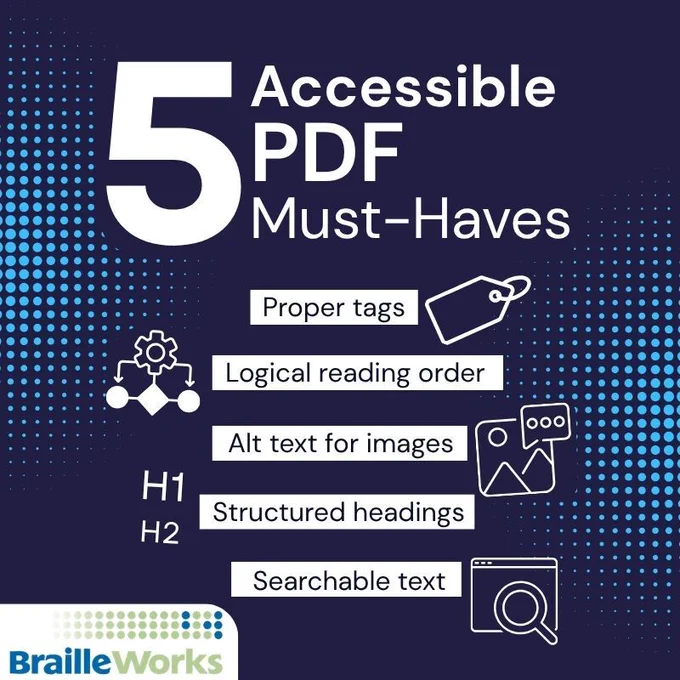 5 Accessible PDF Must-Haves. Proper tags. Logical reading order. Alt text for images. Structured headings. Searchable text. Braille Works logo.