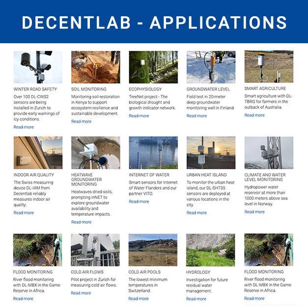 Decentlab Applications overview — a grid of 15 use cases showcasing IoT environmental monitoring solutions powered by Decentlab sensors and LoRaWAN communication technology. Applications include winter road safety (ice detection in Zurich), soil monitoring (Kenya), ecophysiology (TreeNet drought monitoring), groundwater level sensing (Finland), smart agriculture (Australia), indoor air quality (Switzerland), heatwave groundwater monitoring, Internet of Water (Flanders), urban heat island monitoring, climate and water level monitoring (Norway), flood monitoring (Africa), cold air flows (Zurich), cold air pools (Switzerland), and hydrology for residual water management. All deployments rely on LoRaWAN wireless communication for long-range, low-power data transmission.