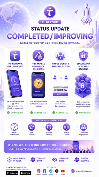 TAU NETWORK — STATUS UPDATE

✅ App Launched
✅ Free Mobile Mining
✅ Simple Referral System
⚙ Secure & Scalable Backend Improving

Step by step, the ecosystem continues to

grow through technology, trust, and community participation.

🌐 www.minetau.com

#TauNetwork #Web3 #Blockchain

