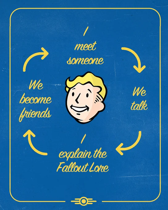 Blue background with a vault boy head smiling in the middle. Text reads: I meet someone > We talk > I explain the Fallout Lore > We become friends