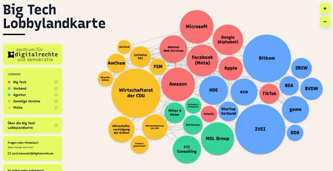 An interactive tool showcasing big techs investment to influence German politics. The map depicts the network of tech companies and their many partners involved in lobbying. Published by the Zentrum für Digitalrechte und Demokratie.