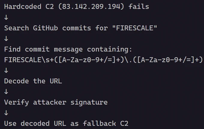 Mini-shai-hulud Github c2 fallback