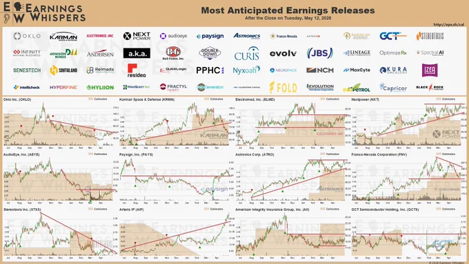 Earnings Whispers