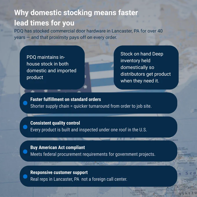 Why domestic stocking means faster lead times for you." PDQ has stocked commercial door hardware in Lancaster, PA for 40  years. Benefits include faster fulfillment, consistent quality control, Buy American Act compliance, and responsive local customer support