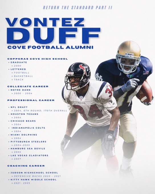 A blue-and-white Copperas Cove football alumni graphic featuring former Bulldawg Vontez Duff. The design highlights his career from Copperas Cove High School graduate to Notre Dame standout, NFL player, and coach. Action photos show Duff in both Houston Texans and Notre Dame uniforms on a clean white background with “Return The Standard Part II” branding.