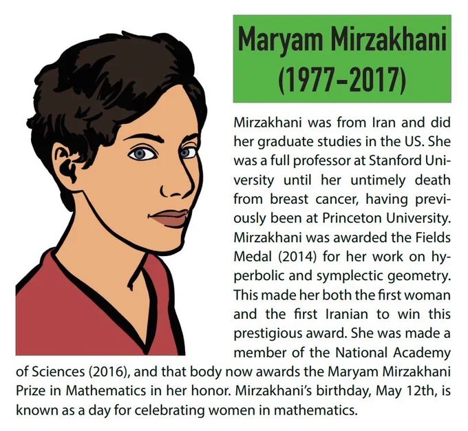 Illustration of Maryam Mirzakhani from the AWM EvenQuads card deck with text detailing her achievements as the first woman and Iranian to win the Fields Medal in mathematics. Text reads:
"Mirzakhani was from Iran and did her graduate studies in the US. She was a full professor at Stanford University until her untimely death from breast cancer, having previously been at Princeton University. Mirzakhani was awarded the Fields Medal (2014) for her work on hyperbolic and symplectic geometry. This made her both the first woman and the first Iranian to win this prestigious award. She was made a member of the National Academy of Sciences (2016), and that body now awards the Maryam Mirzakhani Prize in Mathematics in her honor. Mirzakhani’s birthday, May 12th, is known as a day for celebrating women in mathematics.