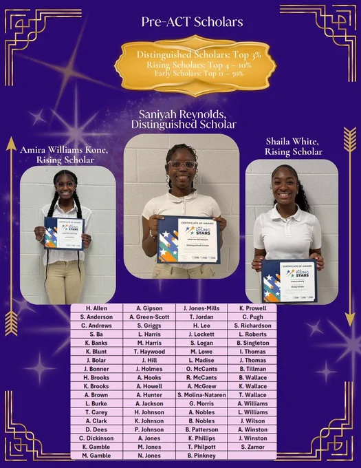 PreACT Rising Stars