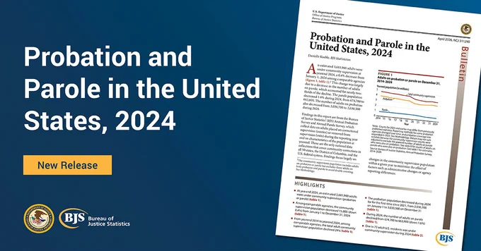 Graphic with a navy-blue background and bold white text on the left reading: "Probation and Parole in the United Sates, 2024." Below this text appears "New Release" in a gold box. A picture of the report appears on the right side of the graphic. The OJP seal and BJS logo appear at the bottom left. 