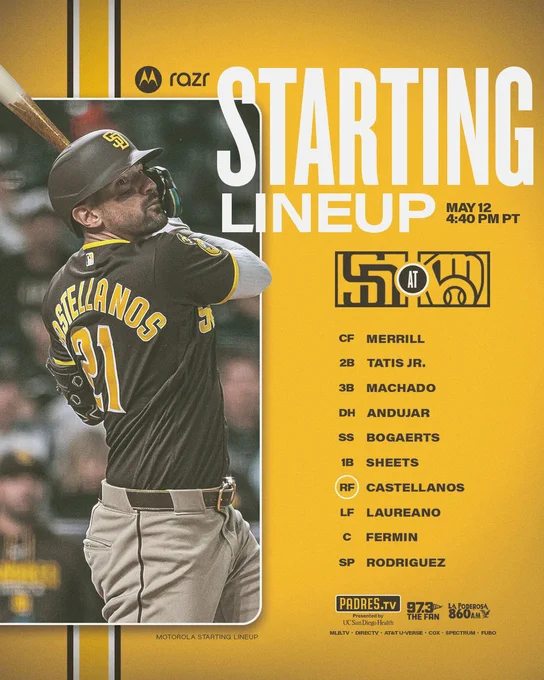 Motorola Razr Starting Lineup Graphic. The background is gold with a brown, white, and gold stripe on the left side. The graphic features an image of Nick Castellanos mid-swing. He is wearing the Padres road brown uniform. There is a white outline around the photo. To the right of this photo, there is text that says: Motorola Razr Starting Lineup | May 12 | 4:40 PM PT | Padres (Logo) at Brewers (logo). Beneath this text is today’s lineup: CF Merrill, 2B Tatis Jr., 3B Machado, DH Andujar, SS Bogaerts, 1B Sheets, RF Castellanos, LF Laureano, C Fermin, SP Rodriguez. Below the lineup is today’s tune-in information: Padres.TV, 97.3 FM The Fan, La Poderosa 860 AM, MLB.TV, DIRECTV, AT&T U-Verse, Cox, Spectrum, Fubo. 
