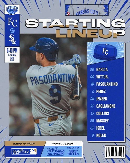 The Royals lineup for May 12 at the Chicago White Sox:

3B Maikel Garcia
SS Bobby Witt Jr.
1B Vinnie Pasquantino
C Salvador Perez
DH Carter Jensen
RF Jac Caglianone
LF Isaac Collins
2B Michael Massey
CF Kyle Isbel

P Stephen Kolek

Watch: Royals.TV
Listen: Royals Radio Network on 96.5 The Fan

First pitch from Rate Field in Chicago, IL is set for 6:40 p.m. CT. Go Royals!

Pictured:
Vinnie Pasquantino swings in the batters box. (Photo by Jason Hanna/Kansas City Royals)