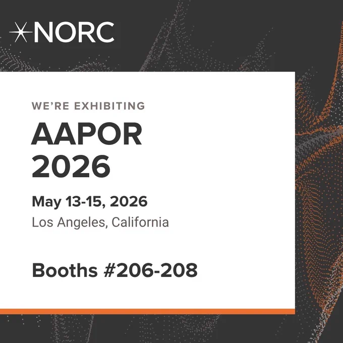 A graphic with the NORC logo. It announces: "We're exhibiting AAPOR 2026, May 13-15, 2026, Los Angeles, California. Booth #206-208." Subtle abstract patterns decorate the background.