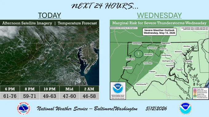 A weather graphic of the Washington DC/Baltimore area showing satellite imagery of clear skies with a few high-level clouds on the left, with a temperature forecast for the evening on the bottom, and a thunderstorm risk outlook on the right for Wednesday, May 13. The thunderstorm outlook shows a Marginal risk for severe thunderstorms over the western portion of the region with a general thunderstorm risk for the rest of the area.
