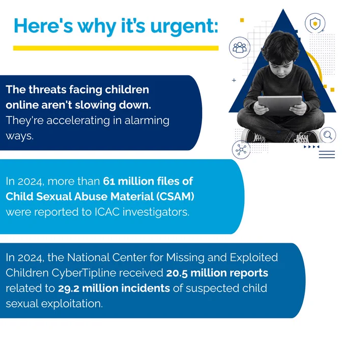 randed infographic with the ICAC Training & Technology logo featuring a black-and-white photo of a child using a tablet. Text highlights that in 2024, more than 61 million files of Child Sexual Abuse Material were reported to ICAC investigators, and the National Center for Missing and Exploited Children CyberTipline received 20.5 million reports related to 29.2 million incidents of suspected child sexual exploitation.