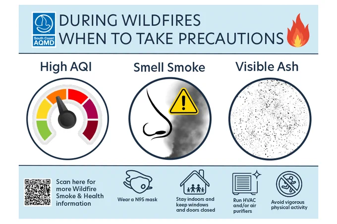 As our changing climate fuels more frequent wildfires, there’s a growing concern about the health impacts of particulate matter (PM2.5) pollution, especially among people with pre-existing respiratory conditions. (Source: South Coast Air Quality Management District)