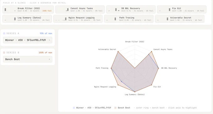 TrajectoryRL bench overview