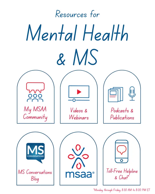 A graphic titled "Resources for Mental Health & MS" featuring five icons: "My MSAA Community," "Videos & Webinars," "Podcasts & Publications," "MS Conversations Blog," and "Toll-Free Helpline & Chat." The MSAA logo is also displayed. A note at the bottom mentions availability Monday through Friday, 8:30 AM to 8:00 PM ET.