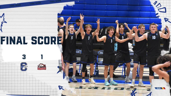 Final Score graphic: Team defeats Brophy Broncos 3-1. Volleyball team in black and blue uniforms celebrates on court with blue bleachers behind.