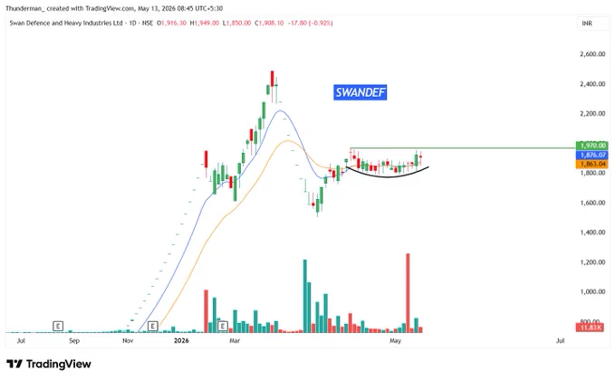 swing trade