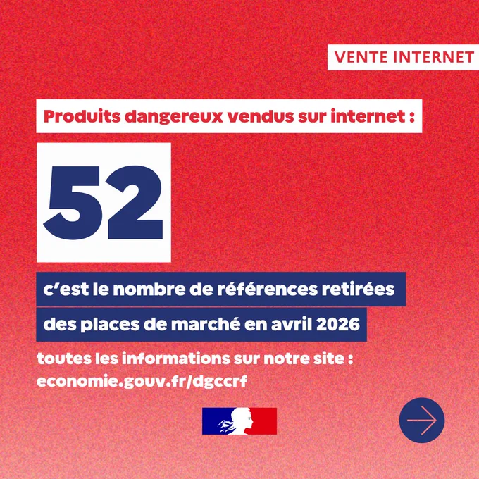 Image avec un fond rouge. Texte blanc : "Produits dangereux vendus sur internet : 52, c'est le nombre de références retirées des places de marché en avril 2026. Toutes les informations sur notre site : economie.gouv.fr/dgccrf". En haut à droite, une étiquette "Vente Internet". En bas, un logo bleu-blanc-rouge.