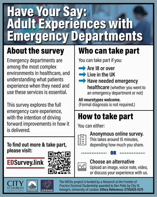 Recruitment flyer titled "Have Your Say: Adult Experiences with Emergency Departments." The survey is open to anyone aged 18 or over who lives in the UK and has needed emergency healthcare, whether or not they attended an emergency department; all neurotypes are welcome and formal diagnosis is not required. Participants can complete an anonymous online survey of approximately 15 minutes or share their experience via an image, voice note, video or discussion. Visit EDSurvey.link or scan the QR code to take part. Funded by a Research at the Frontier of Practice Doctoral Studentship awarded to Ben Potts by City St George's, University of London. Ethics reference ETH2425-1579.