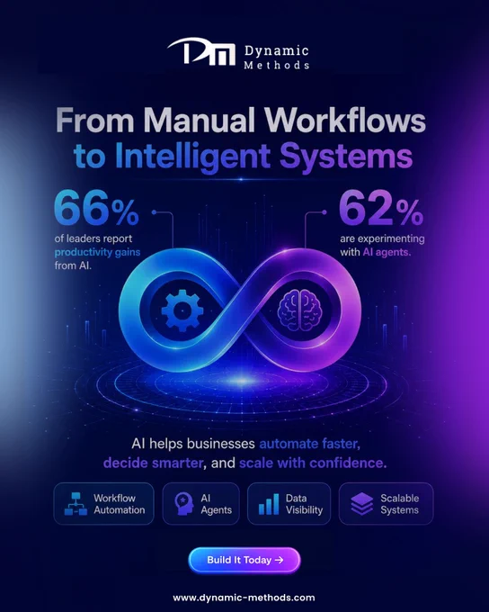 The shift from manual workflows to intelligent systems is already happening.
More leaders are seeing real productivity gains from AI, and more teams are experimenting with AI agents to automate faster, decide smarter, and scale with confidence. What used to take hours can now be moved in minutes when the right systems are in place.
At Dynamic Method Solution, we help businesses build workflow automation, AI agents, data visibility, and scalable systems that create real operational impact. 🚀
👉 Build it today: https://dynamic-methods.com/
#AI #DigitalTransformation #AIAgents #WorkflowAutomation #VelocityCoding #PurposeDriven #Innovation #Excellence #ScalableSystems #DynamicMethodSolution
