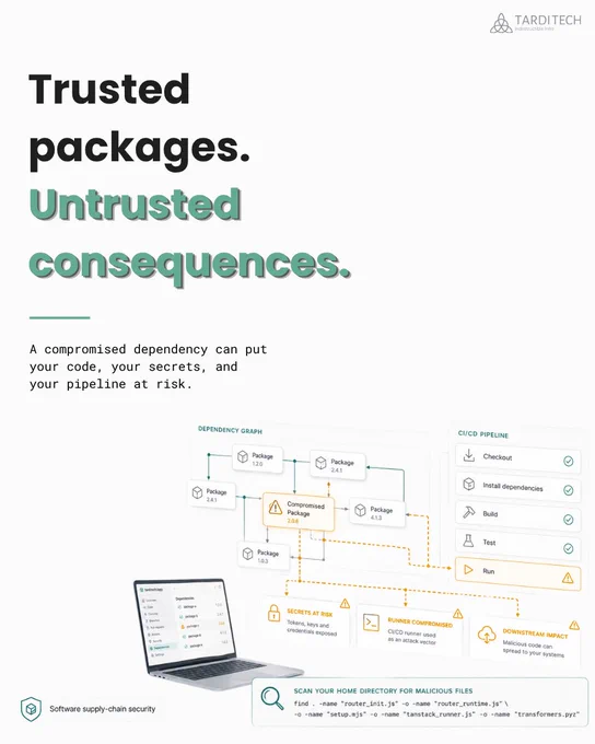Trusted packages. Untrusted consequences.

A compromised dependency can put your code, your secrets, and your pipeline at risk.