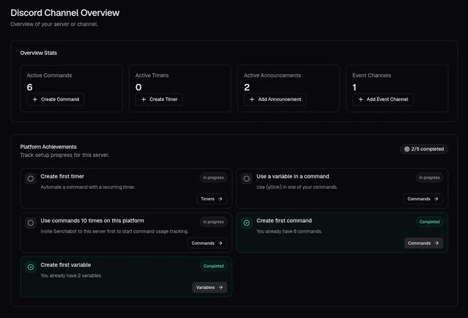 Dark mode dashboard for Senchabot titled "Discord Channel Overview." It features statistics boxes with quick-create buttons for Commands, Timers, Announcements, and Event Channels. Below is a "Platform Achievements" section tracking setup progress like "Create first timer" and "Create first command."