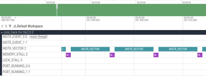 A trace shown in the Perfetto UI that shows that the processor performs 8 cycles of vector instructions and then stalls waiting for memory for one cycle.