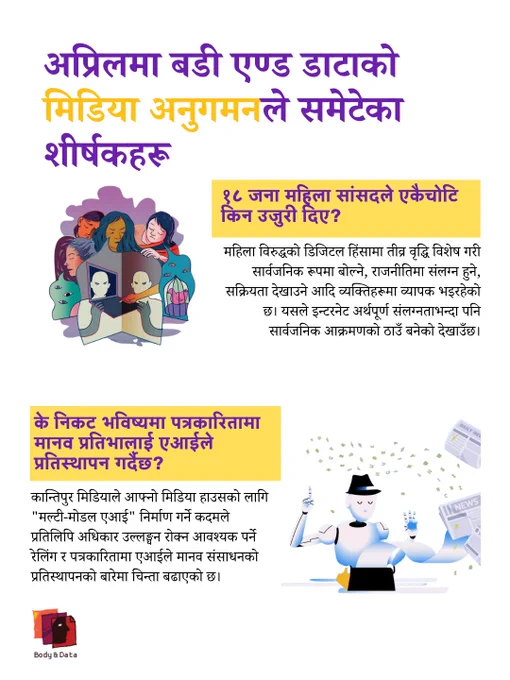 उही बडी र डाटा अप्रिल मिडिया मोनिटरिङ शृङ्खला ढाँचामा सेतो जानकारीमूलक ग्राफिक। पहिलो कथाले तहदार स्क्रिन वा फ्रेमहरू मार्फत धेरै महिलाहरूको अनुहार हेरिरहेको रंगीन चित्रण देखाउँछ, जसमा पहेंलो पाठ बक्सले "किन १८ महिला सांसदहरूले एकैचोटि उजुरी दर्ता गरे?" भनेर सोधेको छ - सार्वजनिक र राजनीतिक जीवनमा महिलाहरू विरुद्ध डिजिटल हिंसामा तीव्र वृद्धिको वर्णन गर्दै, इन्टरनेटलाई संवादको सट्टा आक्रमणको ठाउँमा परिणत गर्दै। दोस्रो खण्डमा समाचार पढ्ने र प्रसारण गर्ने एक हर्षित रोबोटको चित्रण प्रस्तुत गरिएको छ, जसको पहेँलो शीर्षक "के एआईले निकट भविष्यमा पत्रकारितामा मानव प्रतिभालाई प्रतिस्थापन गरिरहेको छ?" भनेर सोधिरहेको छ - बहुविध एआई निर्माण गर्ने कान्तिपुर मिडियाको कदम र पत्रकारितामा प्रतिलिपि अधिकार र मानव रोजगारीमा यसको प्रभावको बारेमा चिन्ता व्यक्त गर्दै। बडी एण्ड डाटा लोगो तल बायाँतिर छ।