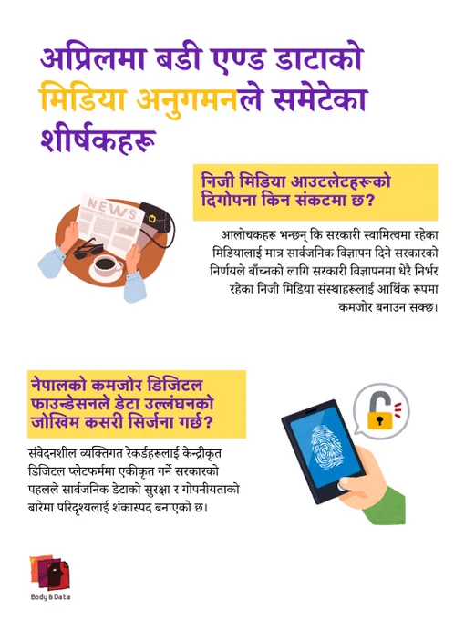 माथि उही बोल्ड बैजनी-पहेंलो इटालिक हेडरको साथ बडी र डाटाको अप्रिल मिडिया अनुगमन श्रृंखला जारी राख्ने सेतो जानकारीमूलक ग्राफिक। दुई मुद्दाहरू हाइलाइट गरिएका छन्। पहिलोले कफी कपमाथि अखबार पढ्ने हातहरूको चित्रण देखाउँछ, साथै "निजी मिडिया आउटलेटहरूको दिगोपन किन संकटमा छ?" सोध्ने पहेंलो टेक्स्ट बक्सको साथ - सरकारी विज्ञापनहरू राज्य मिडियामा सीमित गर्नाले निजी आउटलेटहरूलाई आर्थिक रूपमा हानि पुर्‍याउन सक्छ भन्ने चिन्ताहरू उल्लेख गर्दै। दोस्रो खण्डमा औंठाछाप र खुला ताला सहितको स्मार्टफोन समातेको हातको छवि प्रस्तुत गरिएको छ, जसको शीर्षक "नेपालको कमजोर डिजिटल जगले डेटा उल्लंघन जोखिम कसरी सिर्जना गर्छ?" शीर्षक रहेको छ, जसले पर्याप्त सुरक्षा बिना डिजिटल प्लेटफर्ममा संवेदनशील व्यक्तिगत रेकर्डहरू केन्द्रीकृत गर्दा हुने जोखिमहरूको वर्णन गर्दछ। बडी र डाटा लोगो तल बायाँमा देखिन्छ।