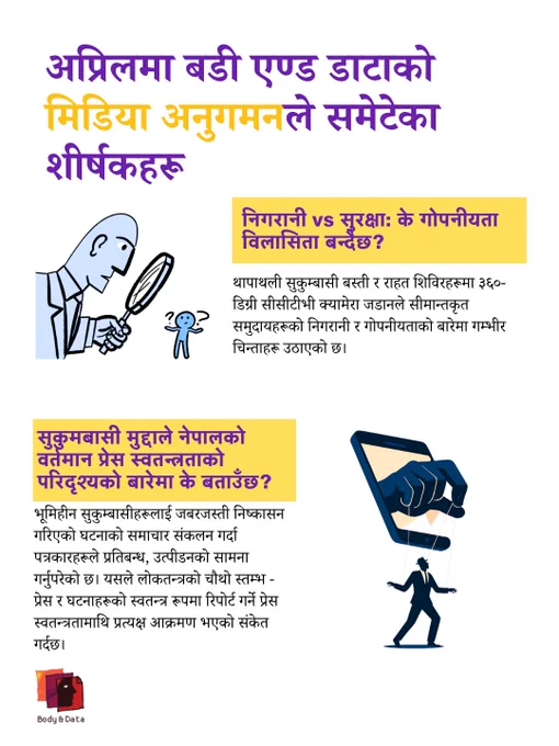 माथि बैजनी र पहेंलो इटालिक शीर्षक "अप्रिलको लागि, बडी एण्ड डाटाको मिडिया अनुगमन देखिन्छ" भएको सेतो जानकारीमूलक ग्राफिक। तल दुई कथा हाइलाइटहरू छन्। पहिलोमा एउटा सानो अलमल्लमा परेको व्यक्तिमाथि म्याग्निफाइङ्ग ग्लास बोकेको अग्लो नीलो आकृतिको चित्रण गरिएको छ, जसमा "निगरानी बनाम सुरक्षा: के गोपनीयता विलासिता बन्दैछ?" लेखिएको पहेँलो टेक्स्ट बक्सको साथ जोडिएको छ जसमा थापाथली सुकुम्बासी बस्तीमा स्थापित ३६०-डिग्री सीसीटीभी क्यामेराहरूको बारेमा वर्णन गरिएको छ जसमा सीमान्तकृत समुदायहरूको निगरानीको बारेमा चिन्ता व्यक्त गरिएको छ। दोस्रो खण्डले स्मार्टफोन स्क्रिन माथि कठपुतली जस्तै साना व्यवसायीलाई नियन्त्रण गर्ने ठूलो गाढा रोबोटिक हात देखाउँछ, जसको शीर्षक "जग्गा निष्कासन मुद्दाले नेपालको वर्तमान प्रेस स्वतन्त्रता परिदृश्यको बारेमा के बताउँछ?" जबरजस्ती निष्कासन कभरेजको क्रममा पत्रकार उत्पीडनको वर्णन गर्दछ। बडी र डाटा लोगो तल बायाँमा बसेको छ।
