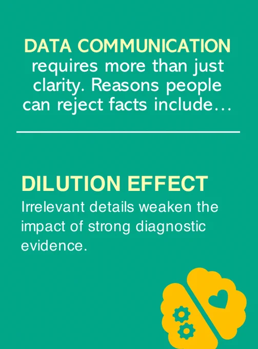 Dilution effect = Irrelevant details weaken the impact of strong diagnostic evidence. #Science4Policy #learning #Polarization