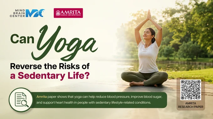 Can Yoga Reverse the Risks of a Sedentary Life?

A review paper from Amrita Mind Brain Center  shows that yoga can help reduce blood pressure, improve blood sugar, and support heart health in people with sedentary lifestyle-related conditions. 

With sedentary lifestyles driving chronic diseases worldwide, yoga offers a culturally rooted, scalable strategy that could support global efforts toward World Health Organization and the UN Sustainable Development Goal 3: Good Health and Well-Being.

The new systematic review and meta-analysis by Rakhi Radhamani and Amrita professor, Dr. Shyam Diwakar, published in Frontiers in Clinical Diabetes and Healthcare, examined whether yoga can help counter the harmful effects of sedentary lifestyles.

The researchers systematically screened 415 scientific studies. 

📉 Key Findings
Regular yoga practice was associated with:
Lower diastolic blood pressure, lower systolic blood pressure, reduced fasting blood glucose, reduced postprandial blood sugar, 