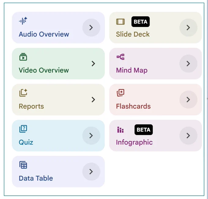 Google Notebook LM interface menu featuring nine rounded rectangular buttons arranged in two columns. Each button includes a thematic icon on the left, a text label, and a circular button with a right-pointing arrow on the right.

The categories listed are:
Audio Overview (light blue)
Video Overview (light green)
Reports (tan)
Quiz (light teal)
Data Table (light indigo)
Slide Deck (light yellow, marked with a black "BETA" tag)
Mind Map (light pink)
Flashcards (light peach)
Infographic (light purple, marked with a black "BETA" tag)