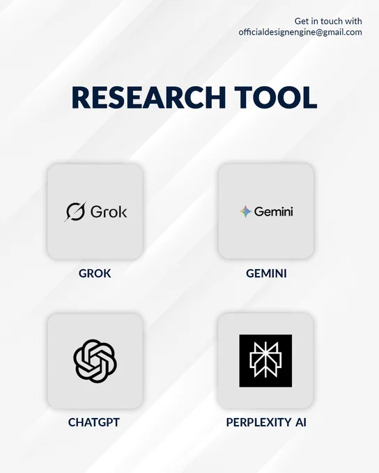 A clean, professional graphic titled "RESEARCH TOOL" in large, dark navy blue text against a light grey background with subtle diagonal texture. The slide features a grid of four research-focused AI tool icons, each centered within a rounded square card:

GROK: Features the Grok logo and name in black.

GEMINI: Displays the Gemini name alongside its colorful four-pointed star icon.

CHATGPT: Shows the recognizable black-and-white OpenAI logo.

PERPLEXITY AI: Features the Perplexity AI logo, a white geometric symbol inside a black square.

In the top right corner, the contact text reads "Get in touch with officialdesignengine@gmail.com".