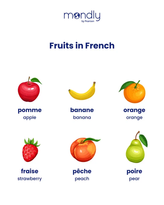 Fruits in French poster showing apple, banana, orange, strawberry, peach and pear with French and English labels.