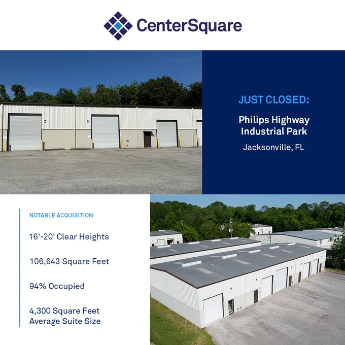 Graphic announcing a recent acquisition by CenterSquare. The layout features the CenterSquare logo at the top on a light gray background. Below, two photos show a white industrial warehouse property with multiple roll-up loading doors and surrounding trees. On the right side, a dark blue panel reads “JUST CLOSED: Philips Highway Industrial Park” with “Jacksonville, FL” underneath. A lower-left text section titled “Notable Acquisition” lists property details including 16’-20’ clear heights, 106,643 square feet, 94% occupied, and 4,300 square feet average suite size.
