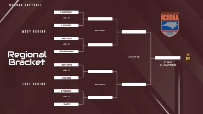NCHSAA - 2A Softball Playoffs  ***Updated***