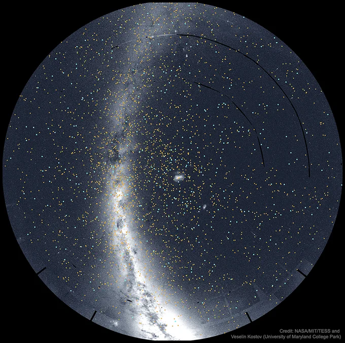 This oval map shows the whole sky captured by NASA's TESS satellite. It has a grayish white band running across the image just left of center. Blue and orange dots speckle the image, representing confirmed and candidate exoplanets, respectively. A few black lines and arcs are visible in the image, the longest running near the edge from about 11 o\u2019clock to 3 o\u2019clock. There is a small, bright oval at the center. This image is watermarked with \u201CCredit: NASA/MIT/TESS and Veselin Kostov (University of Maryland College Park).\u201D