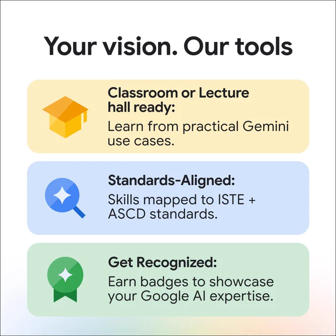 Graphic titled "Your vision. Our tools." featuring blocks for practical use cases, standards alignment, and earning badges.